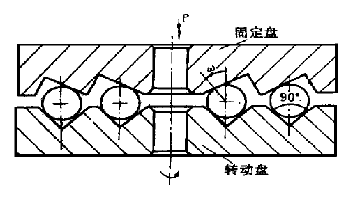 图4　固定精研盘形状改进